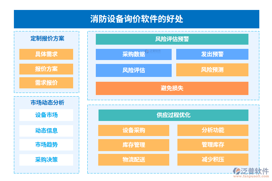 消防設(shè)備詢(xún)價(jià)軟件的好處