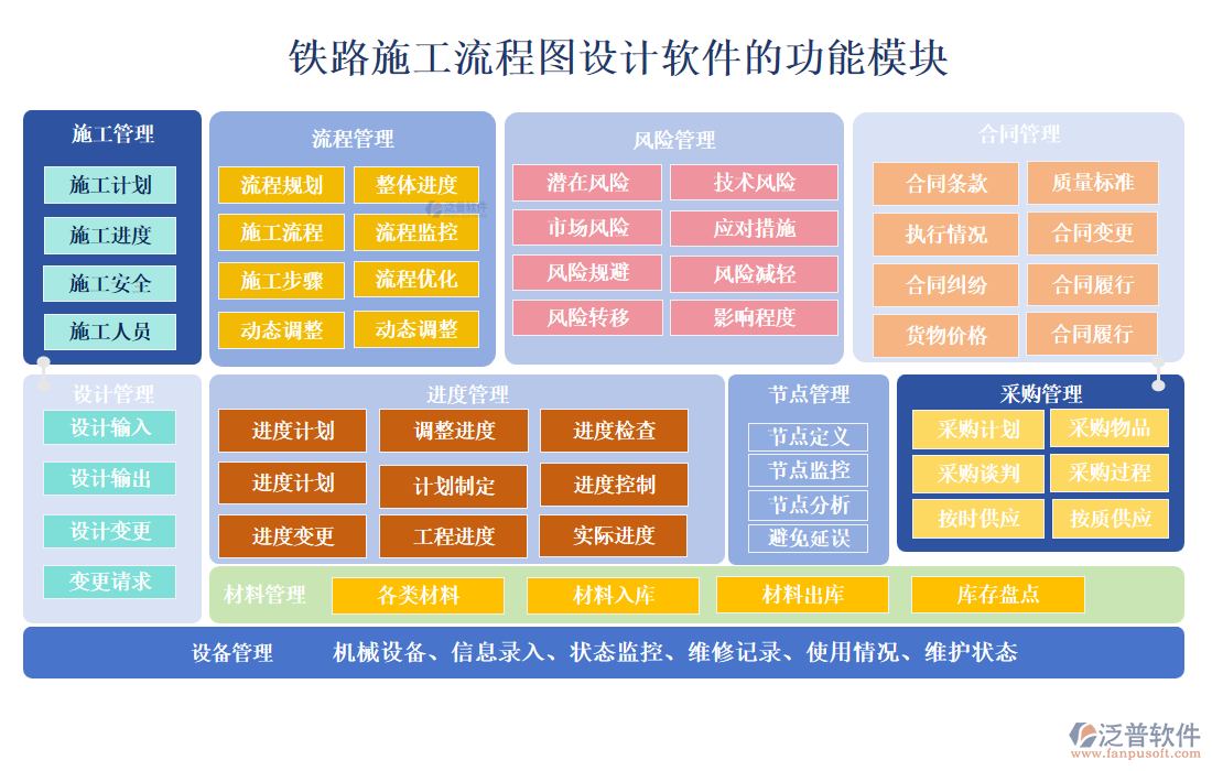 鐵路施工流程圖設(shè)計軟件的功能模塊