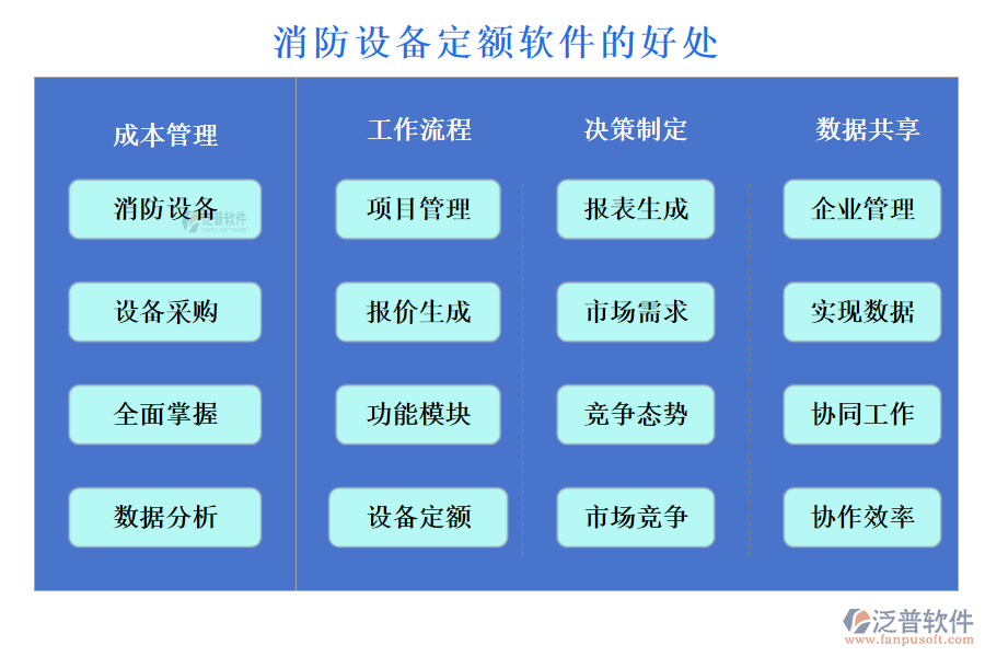消防設備定額軟件