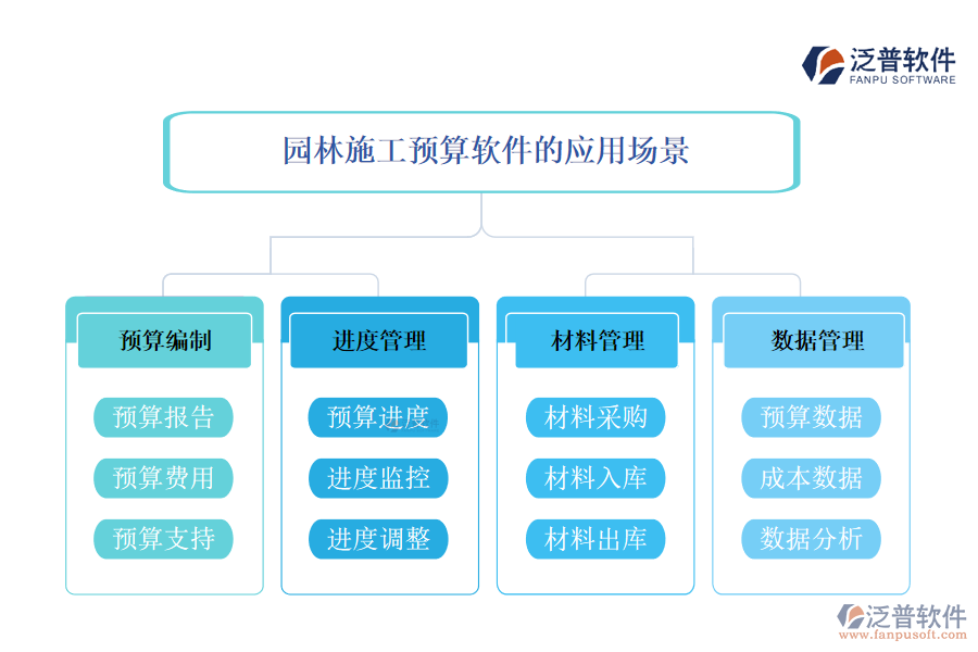 園林施工報價軟件的應(yīng)用場景
