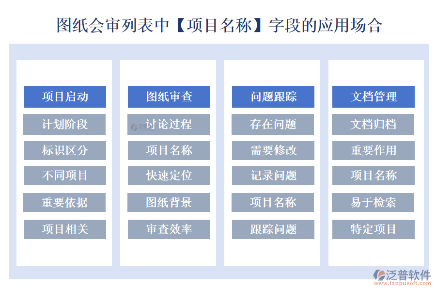 圖紙會審列表中【項目名稱】字段的應(yīng)用場合