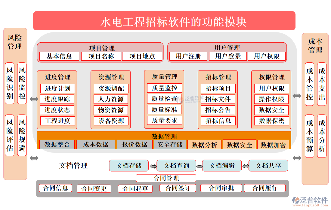 水電工程招標軟件
