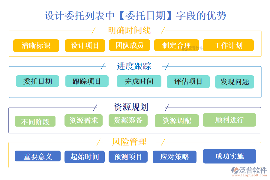 設(shè)計(jì)委托列表中【委托日期】字段的優(yōu)勢