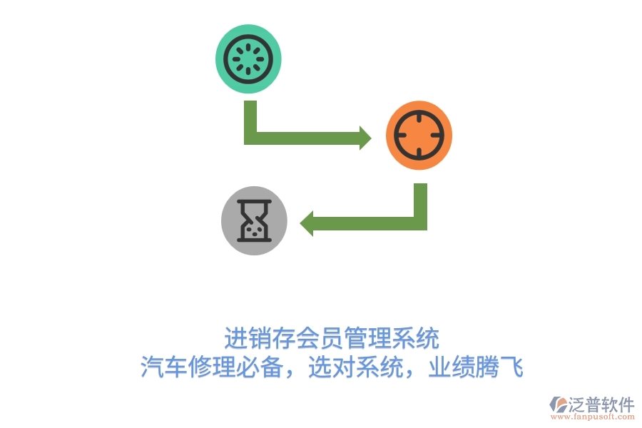 <a href=http://www.newsbd7.com/jinxiao/ target=_blank class=infotextkey>進(jìn)銷存</a><a href=http://www.newsbd7.com/member/ target=_blank class=infotextkey>會(huì)員管理系統(tǒng)</a>，汽車修理必備，選對系統(tǒng)，業(yè)績騰飛