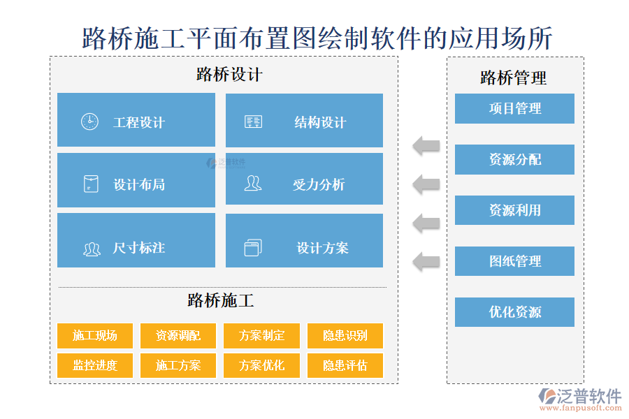 路橋施工平面布置圖繪制軟件的應(yīng)用場(chǎng)所