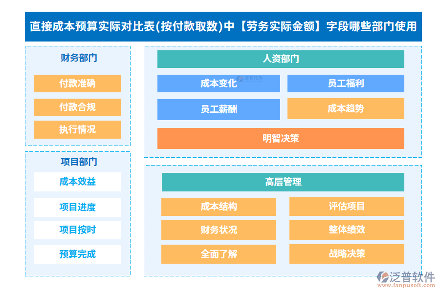 勞務(wù)實際金額200.png