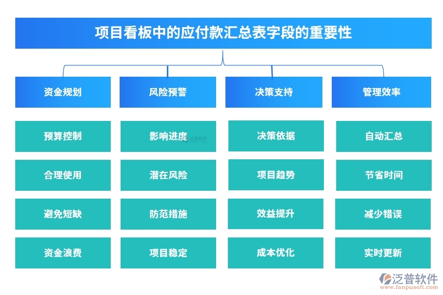 項目看板中的【應付款匯總表】字段的重要性