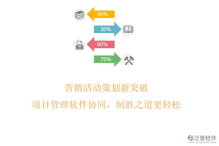營銷活動策劃新突破，項(xiàng)目管理軟件協(xié)同，制勝之道更輕松