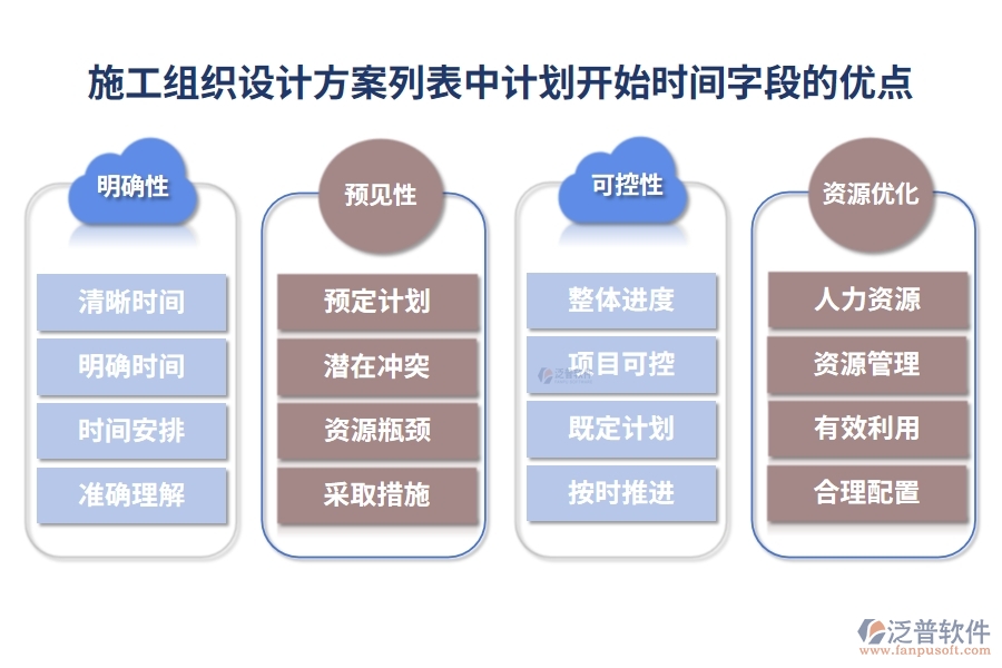 施工組織設(shè)計(jì)方案列表中【計(jì)劃開(kāi)始時(shí)間】字段的優(yōu)點(diǎn)