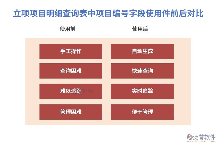 立項項目明細(xì)查詢表中【項目編號】字段使用項目工程施工管理軟件前后對比