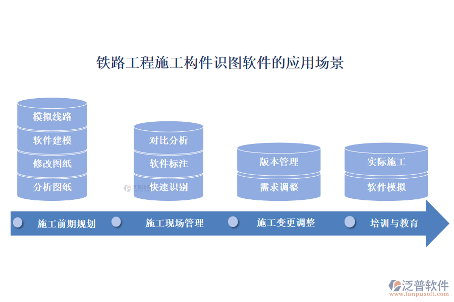 鐵路工程施工構(gòu)件識(shí)圖軟件的應(yīng)用場景