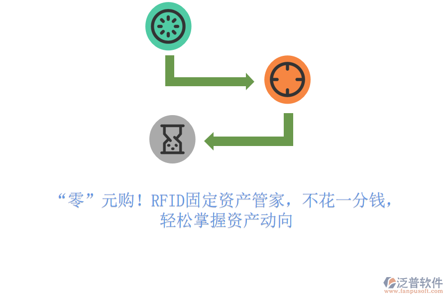 “零”元購！RFID固定資產(chǎn)管家，不花一分錢，輕松掌握資產(chǎn)動向