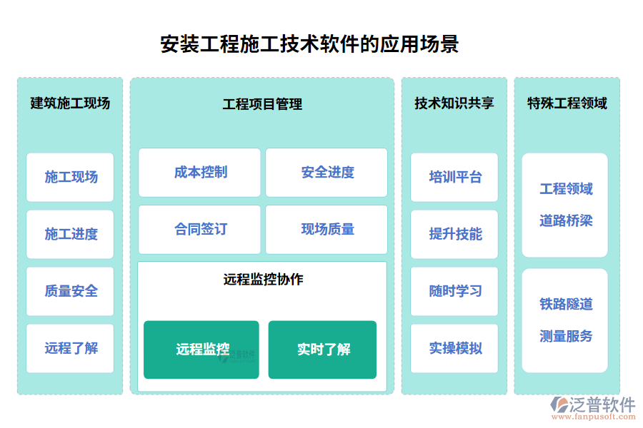 安裝工程施工技術軟件的應用場景
