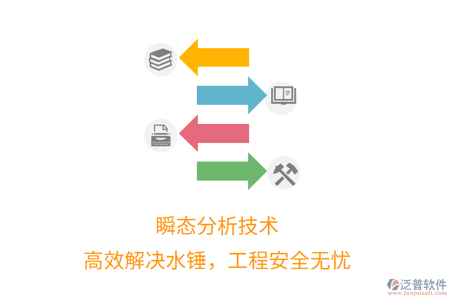瞬態(tài)分析技術(shù)，高效解決水錘，工程安全無憂