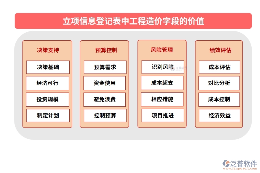 智領(lǐng)未來，精準(zhǔn)立項：解讀工程造價編制依據(jù)，打造高效工程項目管理軟件