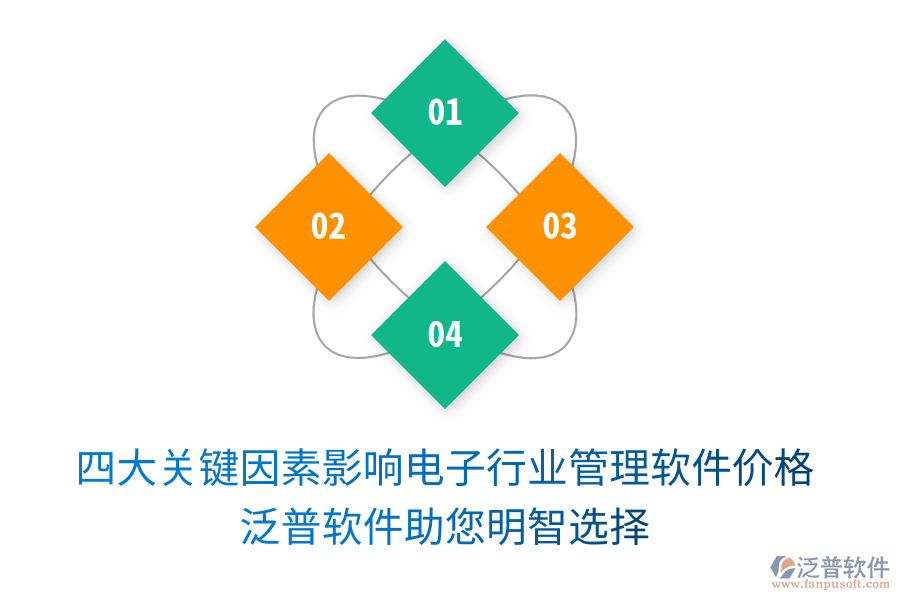 四大關(guān)鍵因素影響電子行業(yè)管理軟件價格，泛普軟件助您明智選擇