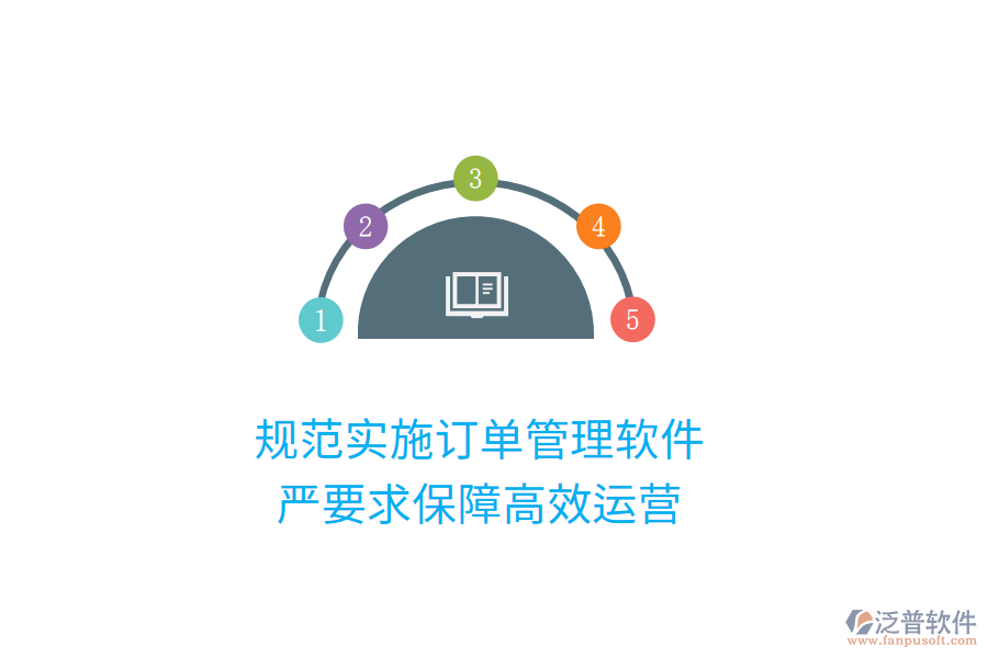 規(guī)范實施訂單管理軟件，嚴要求保障高效運營