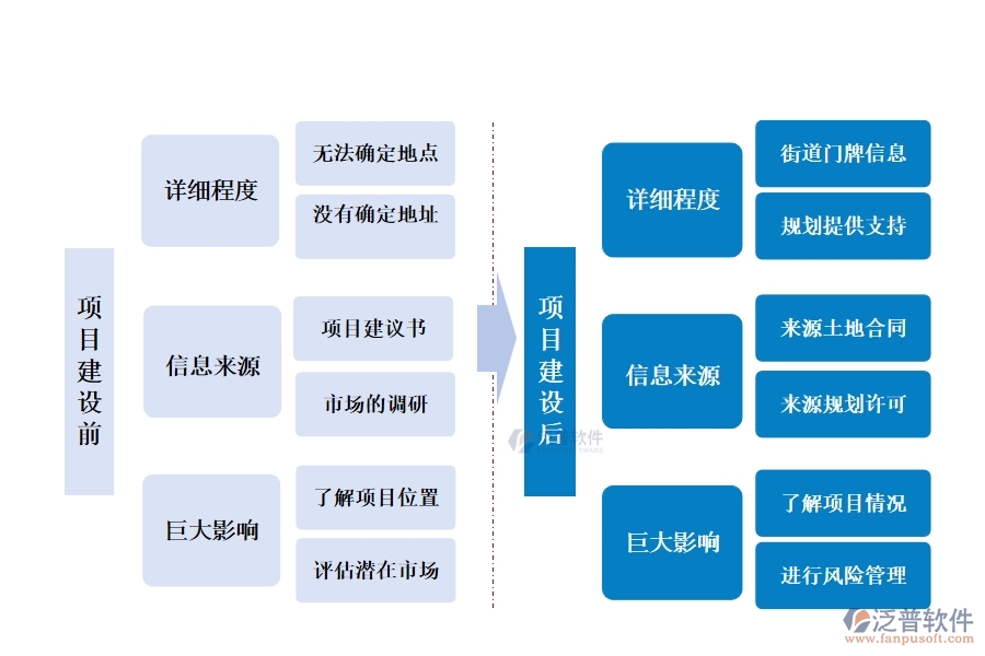 在工程管理系統(tǒng)中，項目地址精準編制，共繪成功藍圖