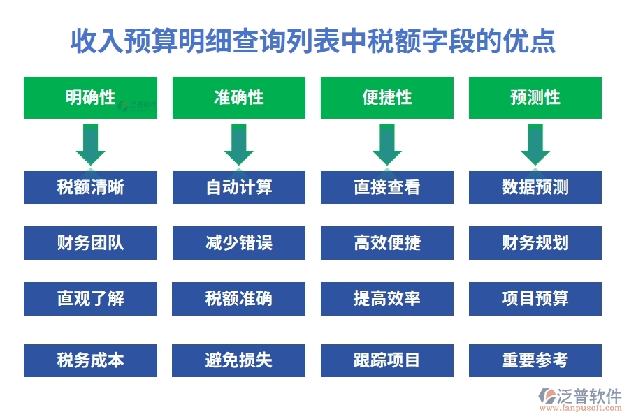 收入預(yù)算明細(xì)查詢列表中【稅額】字段的優(yōu)點
