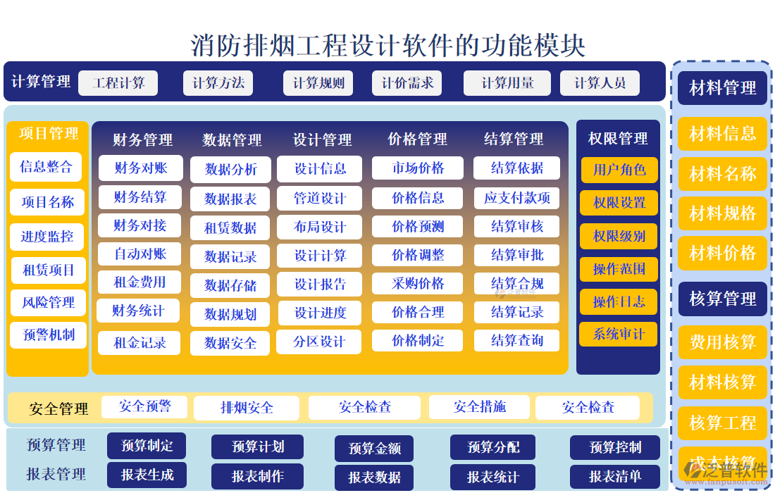 消防排煙工程設計軟件