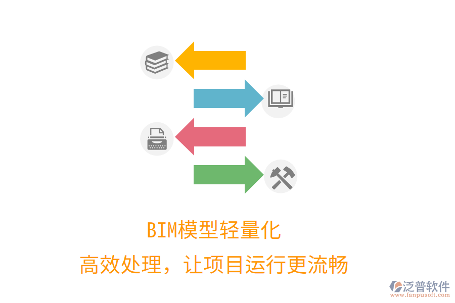 BIM模型輕量化，高效處理，讓項(xiàng)目運(yùn)行更流暢