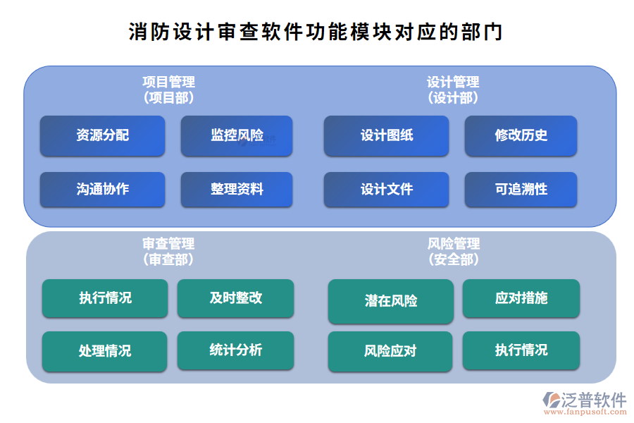 消防設計審查軟件功能模塊對應的部門
