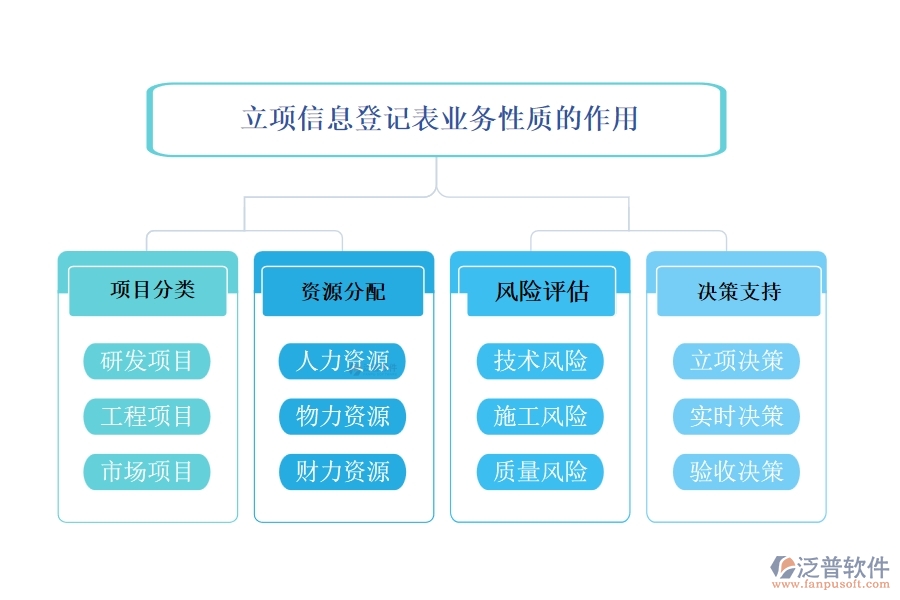 業(yè)務(wù)性質(zhì)，源自對(duì)市場(chǎng)脈搏的敏銳捕捉和顧客心聲的傾聽(tīng)