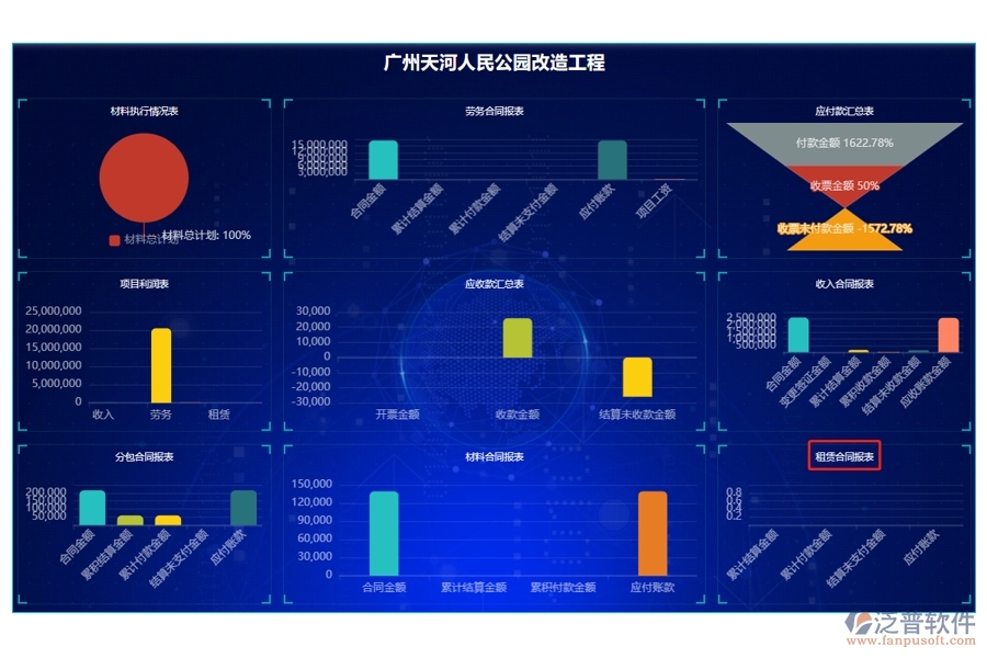 智領(lǐng)未來，租賃合同報(bào)表字段編制新篇章：施工工程項(xiàng)目管理系統(tǒng)看板革新之旅