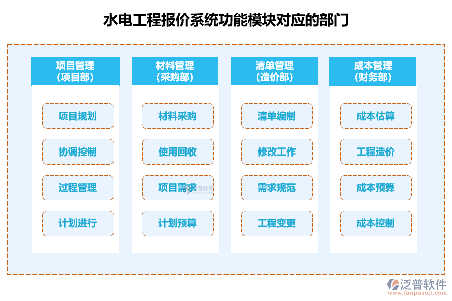 水電工程報價系統(tǒng)功能模塊對應的部門