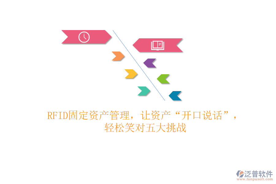 RFID固定資產(chǎn)管理，讓資產(chǎn)“開口說話”，輕松笑對(duì)五大挑戰(zhàn)