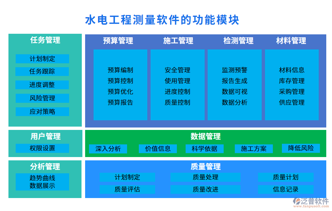 水電工程測(cè)量軟件的功能模塊