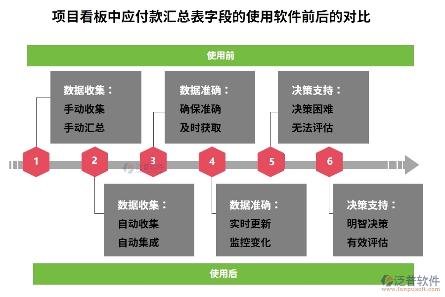 項目看板中的【應付款匯總表】字段使用施工單位項目管理系統(tǒng)的前后對比