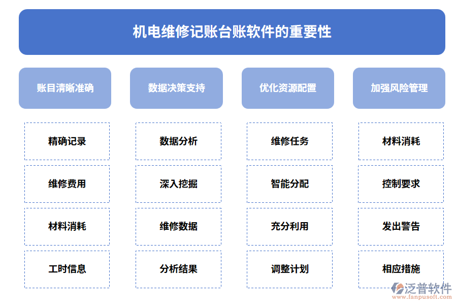 機(jī)電維修記賬臺(tái)賬軟件的重要性