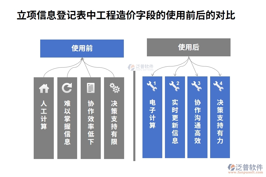 智領(lǐng)未來，精準(zhǔn)立項：解讀工程造價編制依據(jù)，打造高效工程項目管理軟件