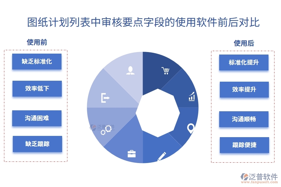 圖紙計(jì)劃列表中【審核要點(diǎn)】字段使用工程營銷管理軟件前后對比