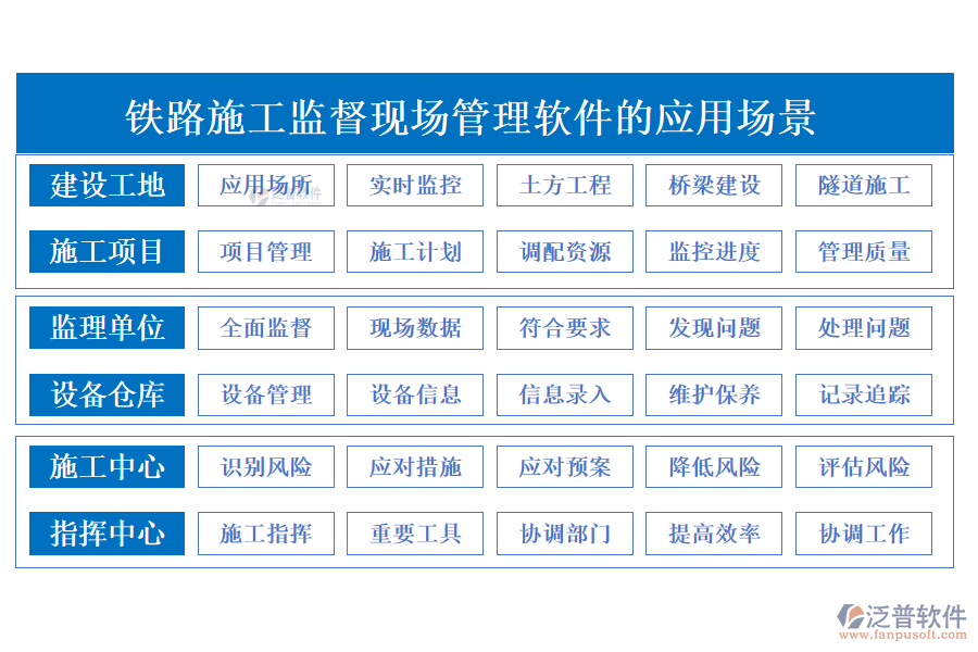 鐵路施工監(jiān)督現(xiàn)場管理軟件的應用場景