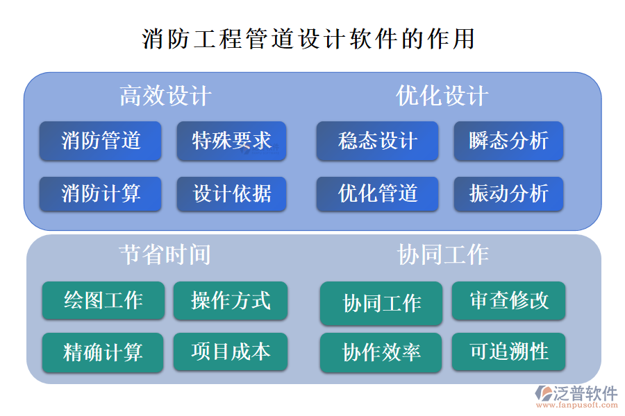 消防工程管道設計軟件