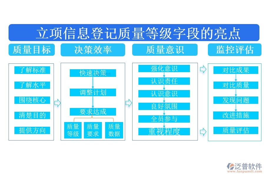 質(zhì)量等級，精準(zhǔn)定位，源于匠心打造，鑄就品質(zhì)卓越之基石