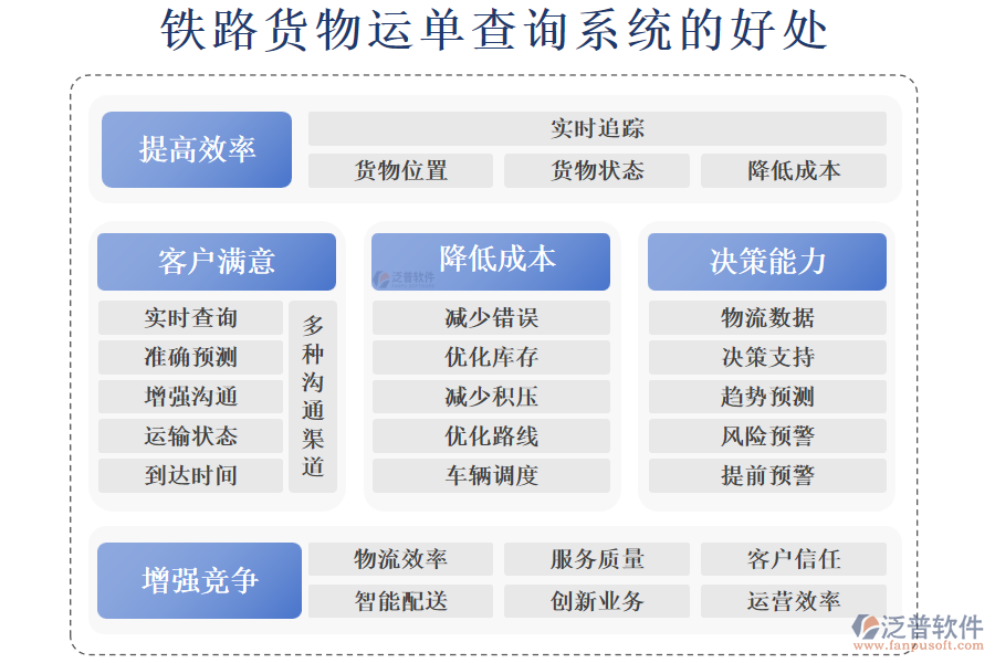 鐵路貨物運單查詢系統(tǒng)的好處