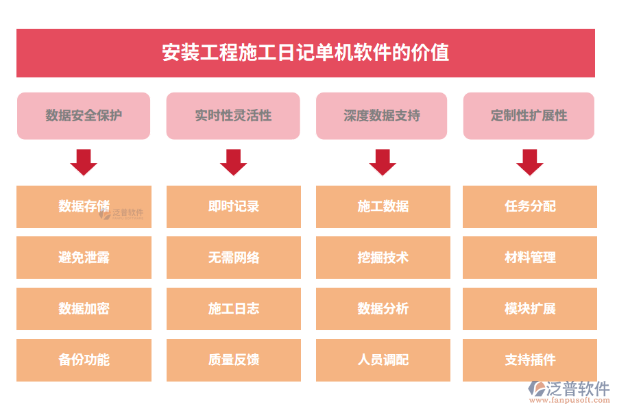 安裝工程施工日記單機(jī)軟件的價值