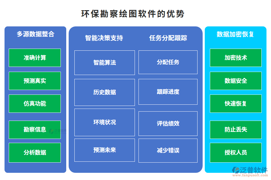 　環(huán)保勘察繪圖軟件的優(yōu)勢
