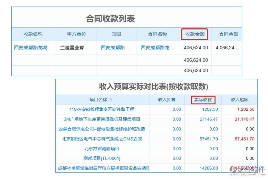 引領(lǐng)未來，精準(zhǔn)掌控：揭秘工程公司預(yù)算管理軟件實(shí)際收款編制依據(jù)，助力收款效率飆升
