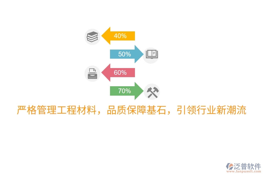 嚴(yán)格管理工程材料，品質(zhì)保障基石，引領(lǐng)行業(yè)新潮流