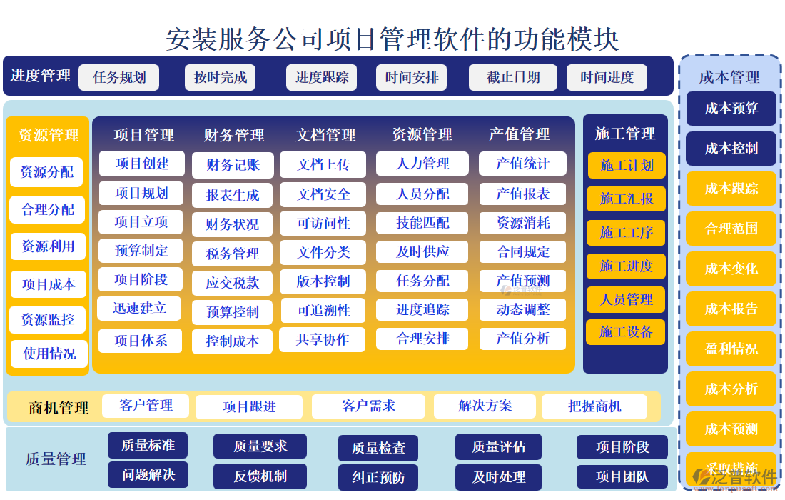安裝服務公司項目管理軟件