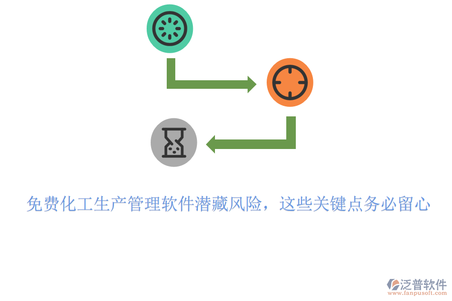 免費化工生產(chǎn)管理軟件潛藏風險，這些關鍵點務必留心