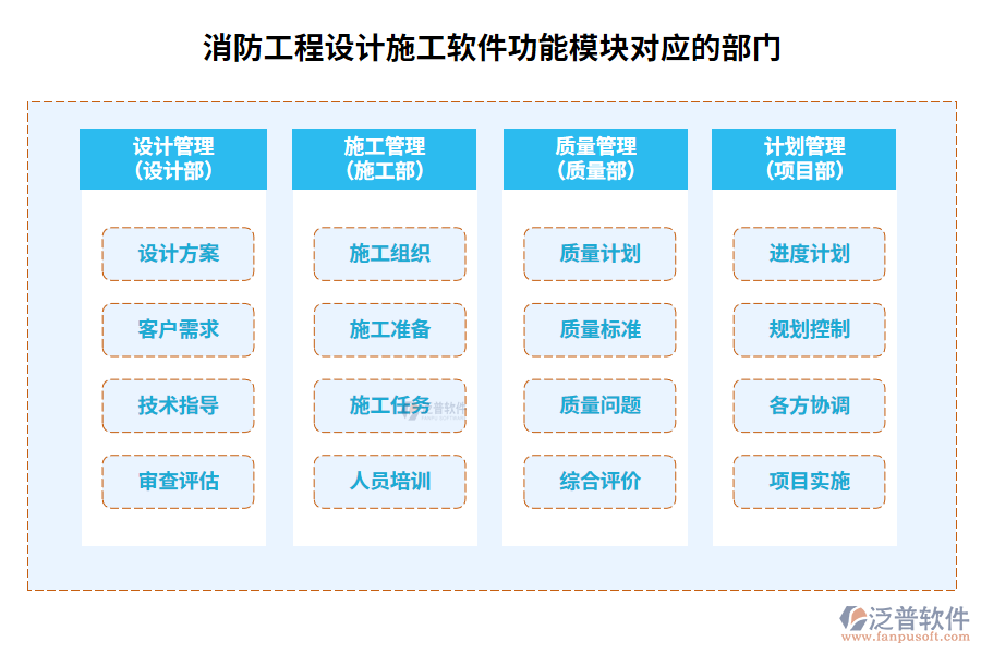 消防工程設計施工軟件功能模塊對應的部門