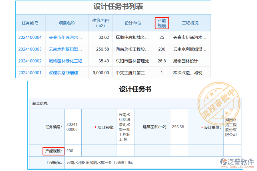 設(shè)計(jì)任務(wù)書列表中【產(chǎn)能規(guī)?！孔侄? width=