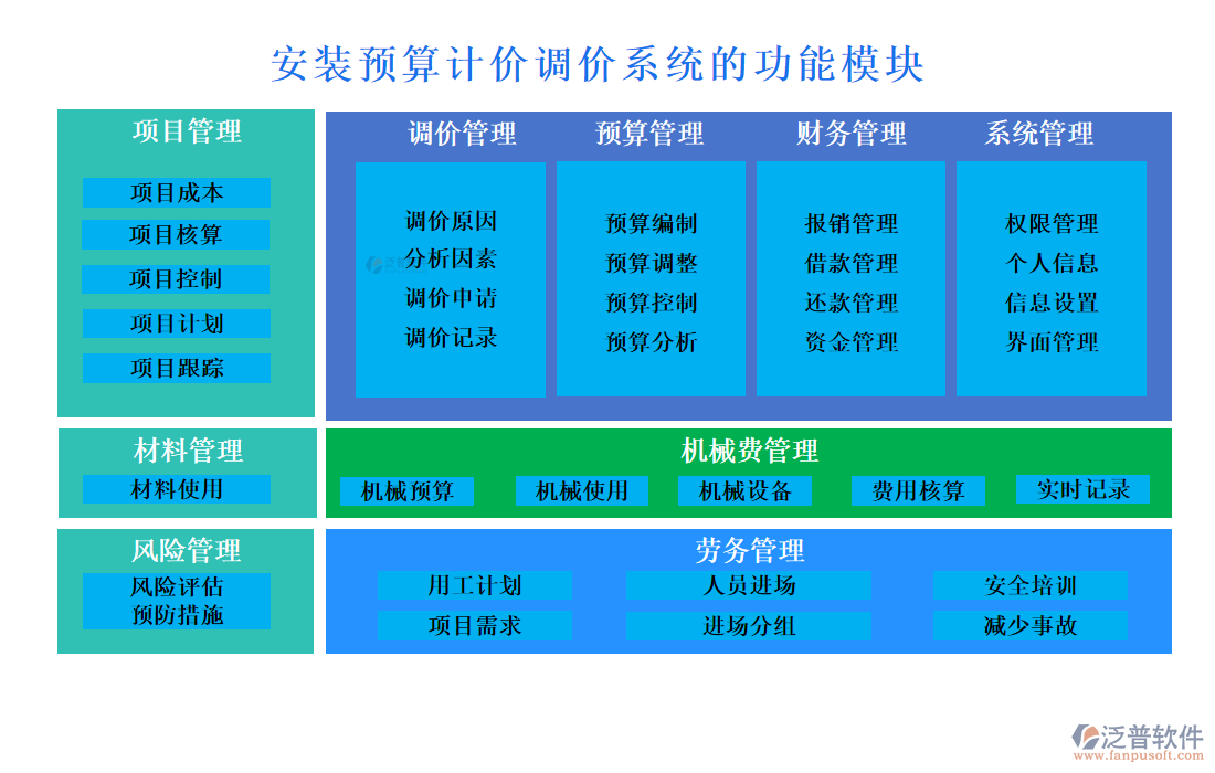 安裝預算計價調價系統(tǒng)的功能模塊