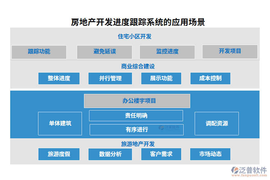 房地產(chǎn)開發(fā)進(jìn)度跟蹤系統(tǒng)的應(yīng)用場(chǎng)景