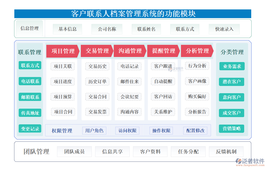 <a href=http://www.newsbd7.com/custom/ target=_blank class=infotextkey>客戶管理</a>